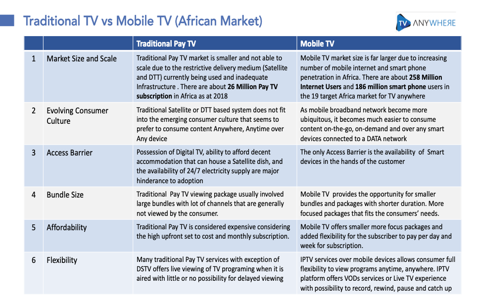 mobile-tv-table